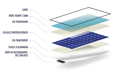 panneau solaire en anglais|panneau solaire .